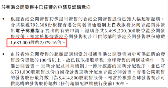 时代天使超购2078倍：一手中签率1.5% 认购750手稳获1手