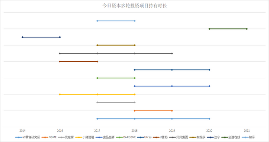 来源：天眼查 上市公司研究院整理 统计区间2013.05-2021.09