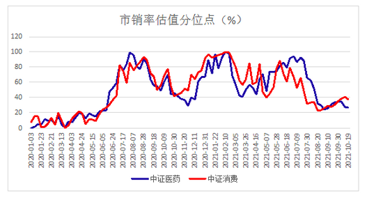 （数据来源：Wind，统计区间为2020/1/3-2021/10/20）