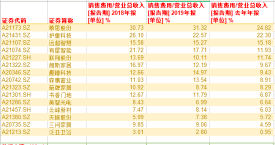 家居企业IPO|慕思股份现有商业模式难长久 财务数据真实性遭质疑