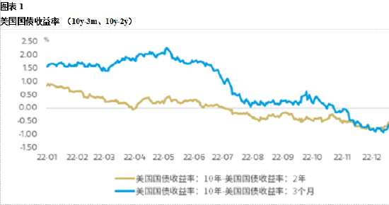 摩根士丹利华鑫基金投研手记： 2023年债市回顾与展望