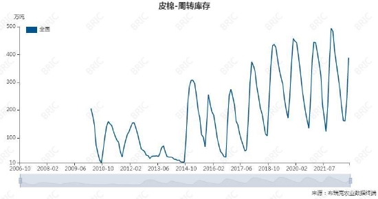 大越期货:棉花:期待金三银四 价格区间震荡