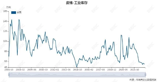 大越期货:棉花:期待金三银四 价格区间震荡
