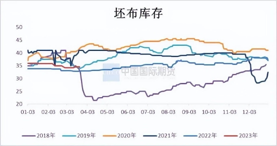 国际期货:乙二醇供需关系逐步改善