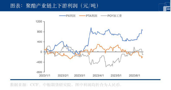 【中粮视点】PTA:负重前行