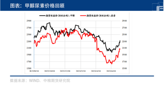 甲醇：迎峰度夏日耗提升，维持震荡偏强！