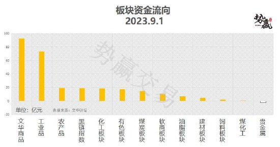 中粮势赢交易:螺纹上破区间 多单跟随