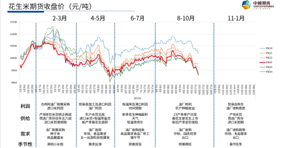 【中粮视点】花生：PK401被低估