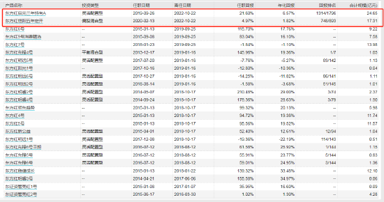 数据来源：WIND 截止日历：2022-10-21