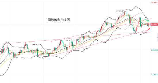 黄力晨:黄金持稳震荡 等待美国非农数据