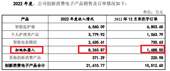 开端：景创科技公告
