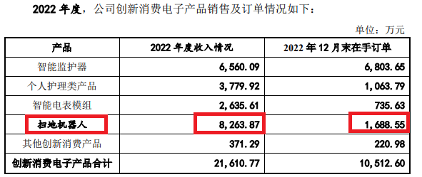 源流：景创科技私告