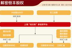恒丰银行股权谜踪：员工持股计划暂停 200亿资金异动