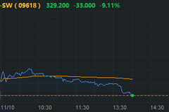 解读：平台经济反垄断指南征求意见 对“大数据杀熟”说不