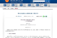 第七次人口普查：15-59岁人口占63.35%，比2010年下降6.79个百分点