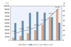 第七次全国人口普查公报（第一号）