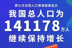 梁建章解读七普数据：中国的生育率将是世界最低？