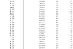 第七次全国人口普查公报：东北地区人口所占比重下降1.20个百分点