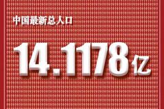 人口普查公报：河南、河北、广西3省15—59岁人口比重不足60%