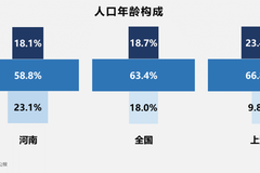 人口普查数据为何与相应年份公布数据存在差异？国家统计局回应