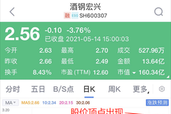 钢铁板块大跌！你又被套了吗？或是因为不了解这个功能