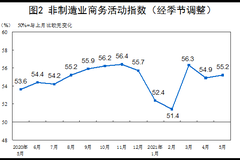 英大证券：5月非制造业PMI预示短期房地产与基建投资可能不弱
