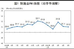 国家统计局：制造业PMI基本持平 价格指数为近年高点