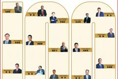 百家领军上市公司致敬建党百年