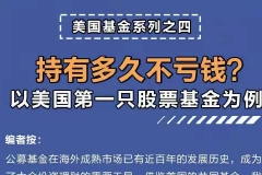持有多久不亏钱？