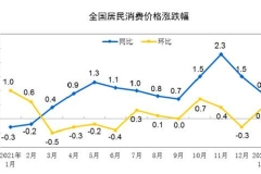 统计局：保供稳价政策有力推进 煤炭、钢材价格继续回落