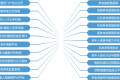 全国政协委员、三胞集团董事长袁亚非：统一养老大数据标准 推进智慧养老解决方案