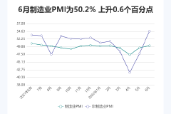 国家统计局：稳经济一揽子政策措施加快落地生效，我国经济总体恢复有所加快