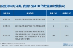 FOF有哪几类？——分清股票型、债券型和混合型FOF