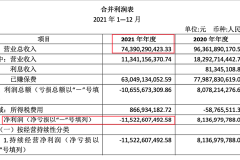 五大行齐“踩雷” 宝能被63家金融机构追债700亿