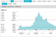 爱尔眼科因活动价高于日常价被罚 3年多累计遭行政处罚80项