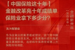 【中国保险这十年】金融改革亮十年成绩单，保险业拿下多少分？丨金融新未来