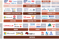 中金专精特新系列 | 软件：数字经济产业创新路径