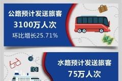 国庆假期首日全国公路水路预发送旅客3175万人次