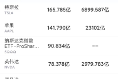 10月18日美股成交前20：微软将裁员近千人