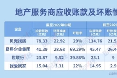 房企拖欠佣金规模，到底有多大？有人预测：至少拖欠上百亿