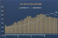南宁“房贷年龄期限延长至80岁”背后：新房供求均创近年新低，库存去化需20个月