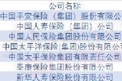 2023年《财富》世界500强排行榜揭晓 7家国内保险机构上榜