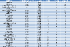 2023基金公司微博影响力哪家强？华夏易方达基金表现不尽如人意，国联基金影响力排名却大幅上升