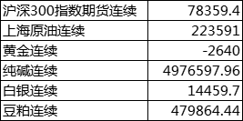 新浪期货模拟大赛第1期月赛比拼榜单公布(2023年11月):第一收益率超700%、第二名“躺赢”只需一笔交易