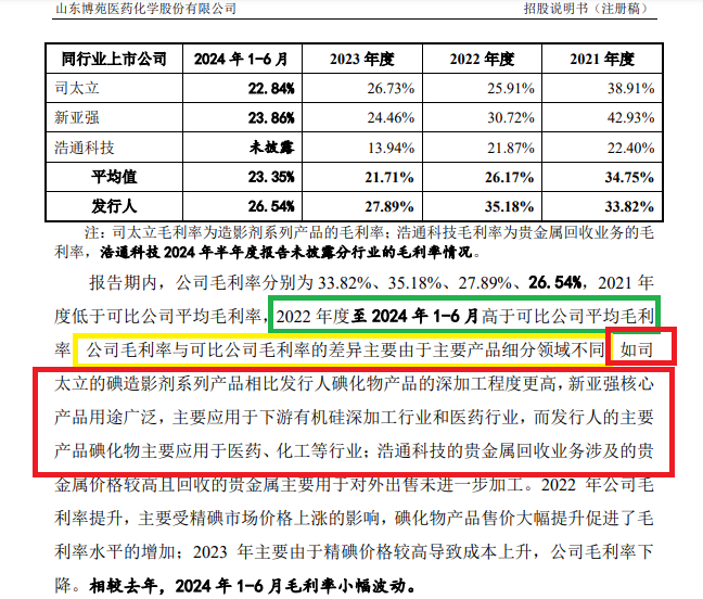 源头:招股书