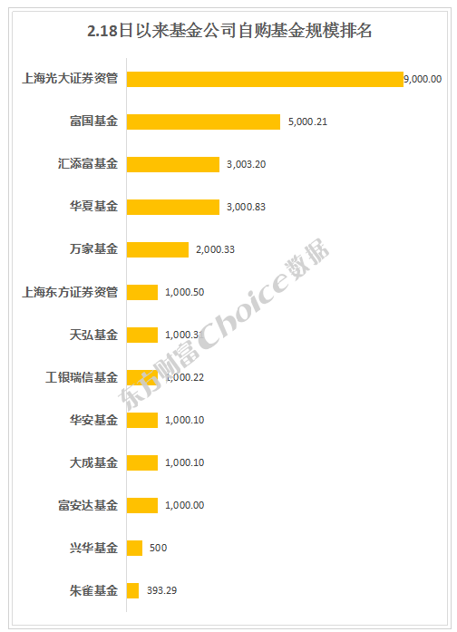 数据来源：东方财富Choice数据