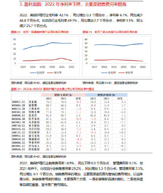 源达信息：美容护理行业深度研究，景气度回升，关注龙头配置机会