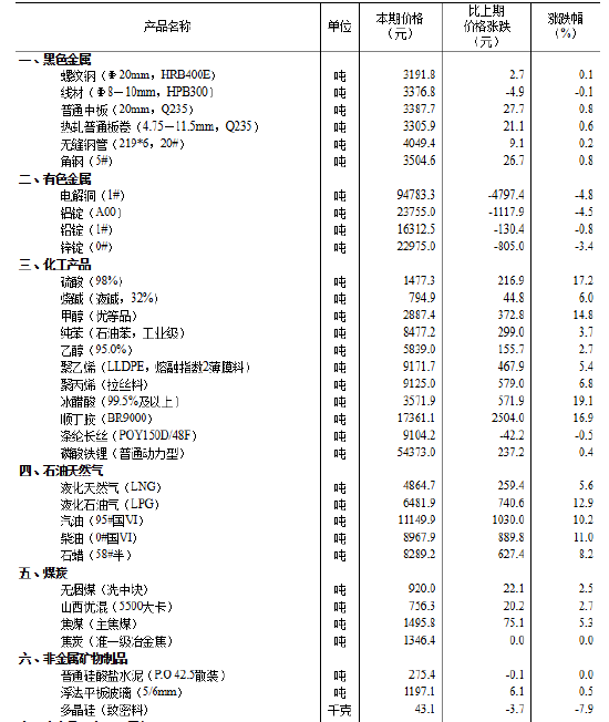 国家统计局：3月下旬生猪价格环比下降5.9%