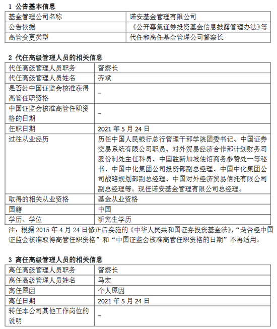 “诺安基金马宏因个人原因离任 总经理齐斌代任督察长一职