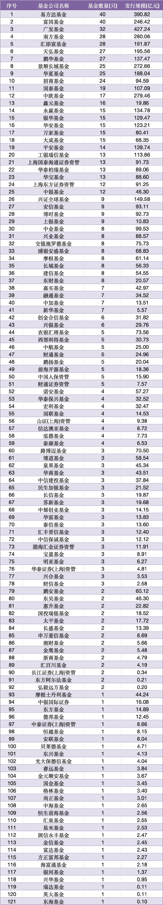 数据来源：WIND 截止至20260630